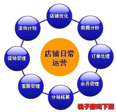 夏日杂货店蜕变秘籍：高效运营策略助力店铺快速升级与盈利跃升