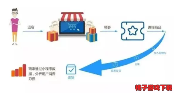 夏日杂货店蜕变秘籍：高效运营策略助力店铺快速升级与盈利跃升