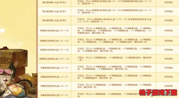《地下城与勇士》：精选史诗装备词条对比，探索最佳搭配策略，强化你的战斗之旅！