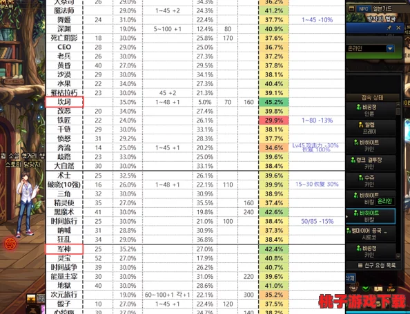 DNF跨五神话装备爆率揭秘：探索最佳爆点，解锁跨五大区高收益频道指南
