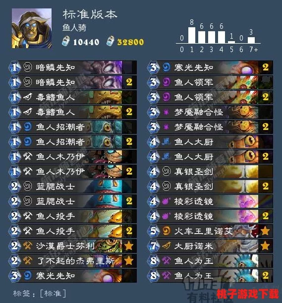 精选血万杰虹卡底英杰，全方位能力剖析策略：打造无敌阵容的必选指南与培养路径