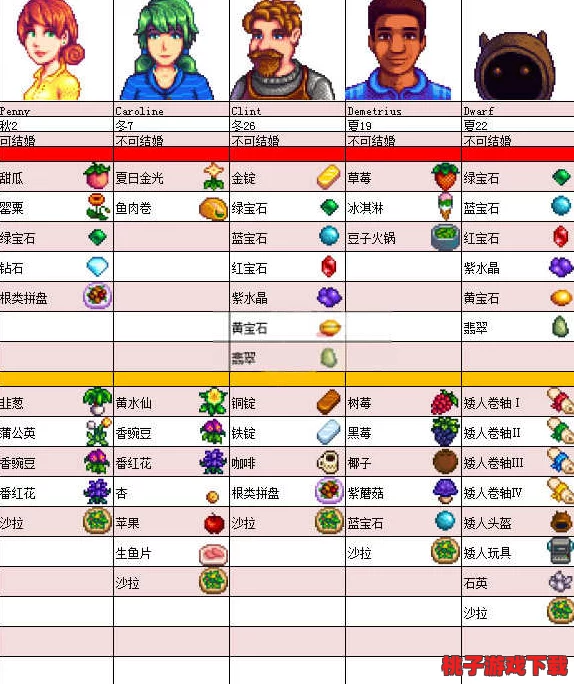星露谷物语中，红色与蓝色作物/装备选择：实用性与美观度全面对比