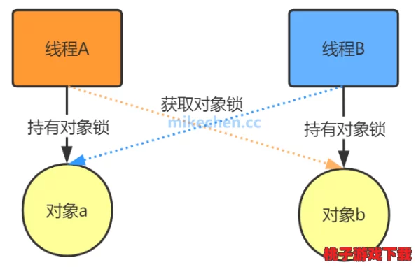探秘隧底双煞：解锁死锁困境的终极技能详解与实战应用策略