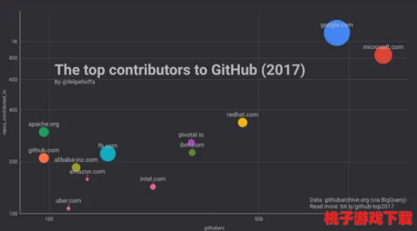 貔貅直播app爆料网github用户评价：安全性高，内容丰富，适合技术爱好者的好平台
