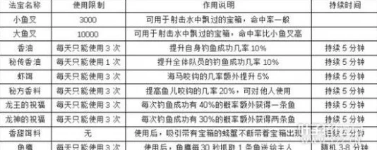 掌握天天农场钓鱼绝技：从零到高手的全面步骤与策略指南