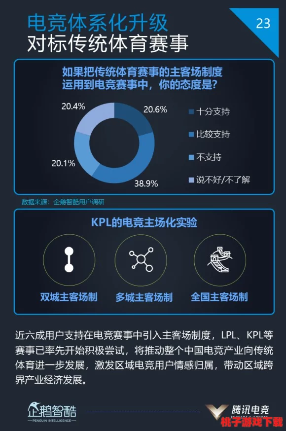 2024年度电子竞技热潮：全球热门竞技游戏权威排名与深度玩法概览