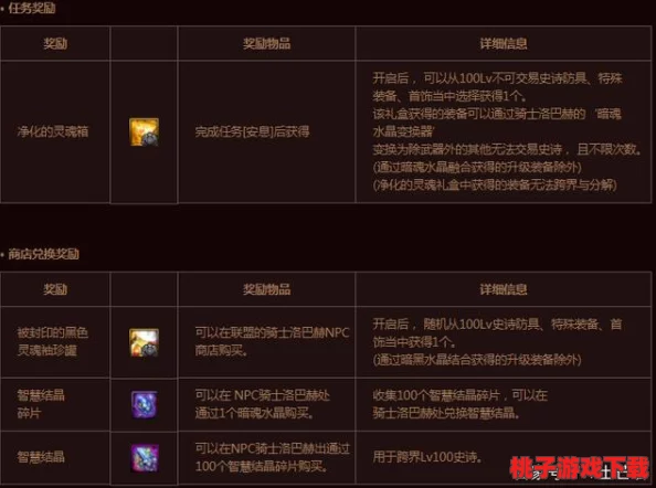 DNF玩家必备：深度对比评测，哪款拓展券性价比最高且最实用？
