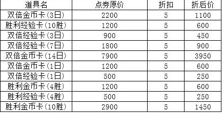 英雄联盟改名卡费用全解析：最新价格表一览，轻松掌握更名成本