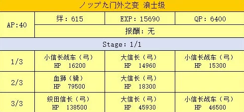 FGO明治维新第三章：日轮城浪士级挑战策略与稀有掉落全指南