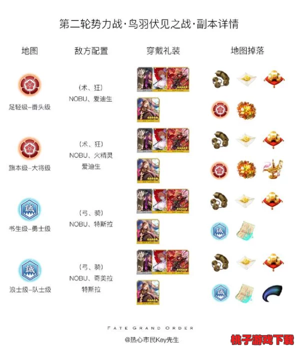 FGO明治维新第三章：日轮城浪士级挑战策略与稀有掉落全指南