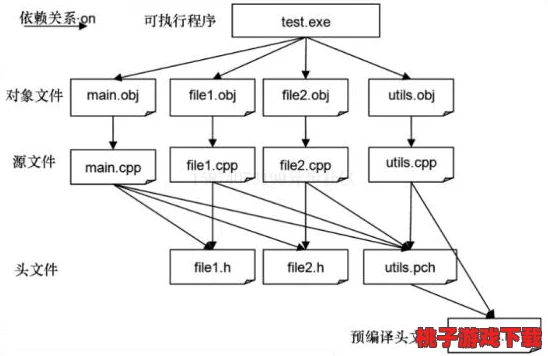 17c38.cpp：用户对该编程题的评价与分析，值得关注的优缺点总结
