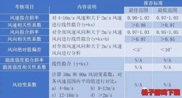 用户高度评价：fulao2粉色标路线检测的特点，提供准确可靠的数据分析与支持