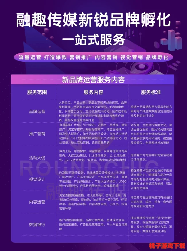 91制作天麻传媒网站，热门词：内容创作、数字营销、社交媒体管理和品牌推广