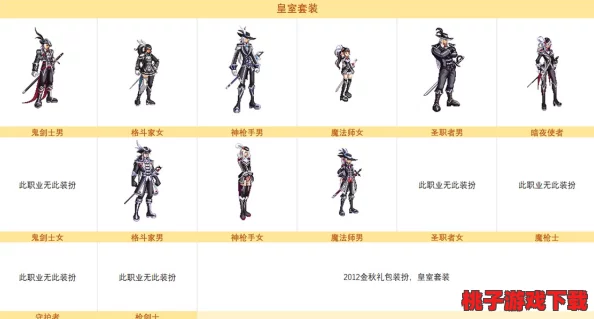 DNF国庆庆典：全面对比评测，揭秘哪套时装属性与外观兼具最强王者风范