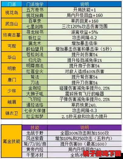 极速晋升秘籍：暴走大侠一日飞跃至门派长老的实战策略与技巧解析