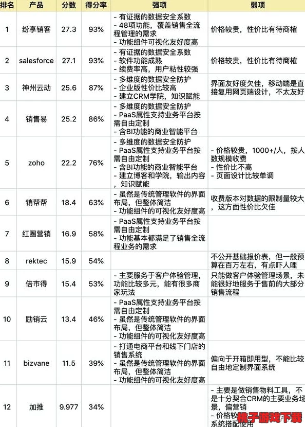日本永久免费crm系统复制：用户热评称其功能强大但界面需优化，期待更多实用插件！