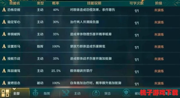 麦芬启程：征服雷电焦土终极秘境，全方位通关策略与技巧精析指南