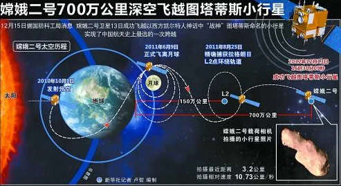 中国创新披露近地小行星防御蓝图：伴飞监测、精准撞击后持续护航策略震撼发布