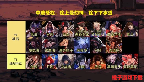《地下城与勇士》韩服版深度剖析：近战职业哪家强，剑影、狂战士还是武极更胜一筹？