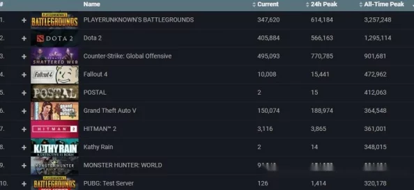《辐射4》与《GTA5》：深入对比两款巨作的硬件配置需求高低，探索游戏性能门槛新境界