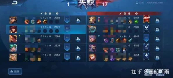 S20赛季荣耀战场：重塑辅助格局，顶尖英雄排行与战术策略深度剖析榜