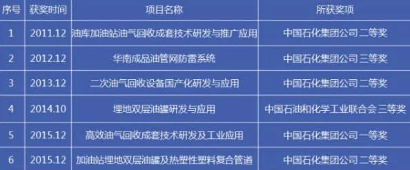 文明重启：左侧加油站高效开局策略与顶尖造家选址发展蓝图
