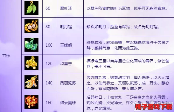 梦幻西游：全面解锁灵饰打造奥秘，从选材到精炼的独家玩法策略指南