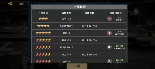 《要塞防线强化战略》：全面武装升级，精英部队星级跃迁与战力重塑计划