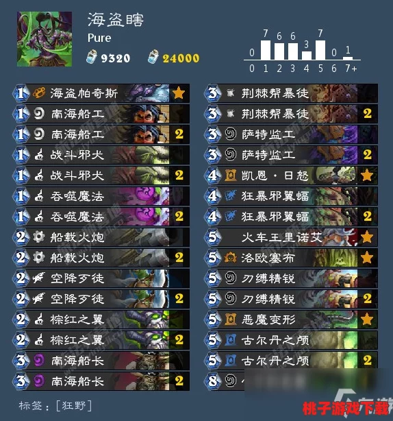 精选必买怪物挑战与装备技能搭配指南，解锁高效打怪升级全攻略推荐