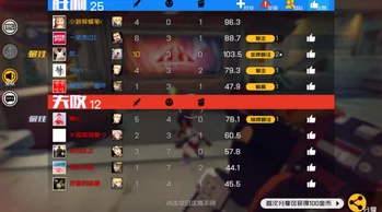 《天启行动》：掌握团队竞技经典模式精髓，策略布局与默契配合致胜全攻略