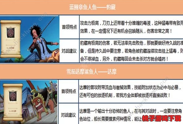 《航海王：燃烧意志》司法岛全面征战指南，策略布局与BOSS挑战技巧深度剖析