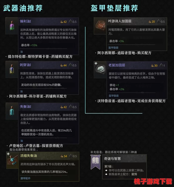 战争传说深度探索：独家揭秘学者盔甲垫层图纸获取与制作全流程指南