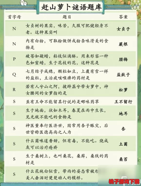 探寻桃源秘境：集录赶山萝卜智慧谜语，解锁隐世人家独特风情答案汇总