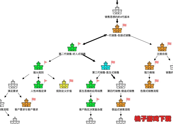 文明VI科技树攀登策略：解锁终极胜利，全面剖析科技路线与关键决策点