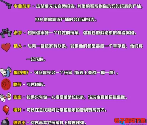 探秘鹅鸭杀游戏：食鸟鸭独特技能全解析，揭秘其吞食尸体数量上限与战术应用策略