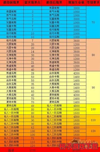 探索《神仙道》非付费玩家最优培养策略：资源合理分配与角色成长路径指南