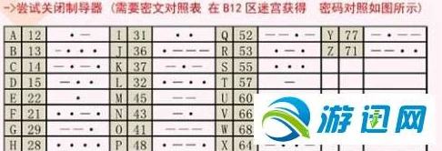 全面攻略：解锁不思议迷宫B12区挑战，掌握高效过关技巧与隐藏路线揭秘