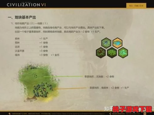《文明VI》启程策略：新手必知！初始领袖与地图类型选择的艺术解析