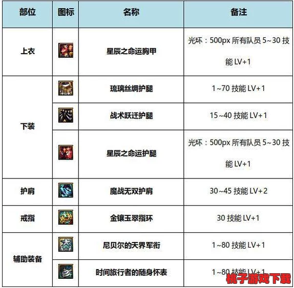 《地下城与勇士》胸甲选择指南：全面剖析力量、智力、抗性等属性优劣，助你精准定制最佳装备搭配！