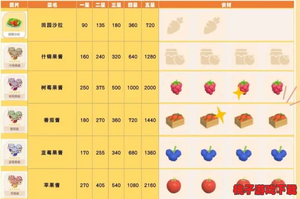探索心动小镇：独家揭秘特殊场景鱼类出没时刻表与天气条件全攻略