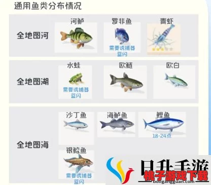 探索心动小镇：独家揭秘特殊场景鱼类出没时刻表与天气条件全攻略