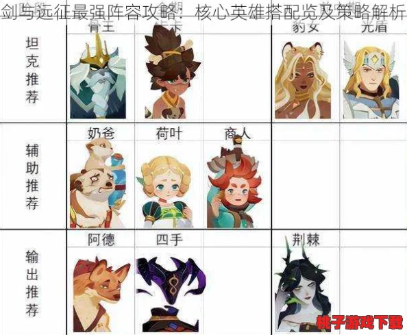 剑与远征新赛季全面指南：哪些核心元素保留，何项内容将迎来重置革新？
