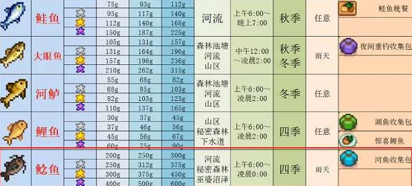 星露谷物语探索：揭秘鲶鱼出没的神秘水域与最佳垂钓地点