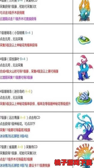 幻兽爱合成：全面指南——海草获取方法与采集冷却时间详析