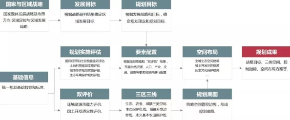 鸢涿郡据点复兴蓝图：重建步骤与战略规划全景解析路线图