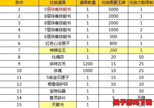 探寻神仙道天罡16玉牌市场价格，稀有度决定价值几何？