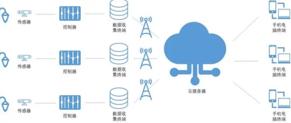 世界启元策略：铁锤查理阵容构建与技能搭配全攻略指南