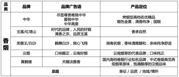 探寻王者天下香烟：品牌起源、特色与市场影响力全解析