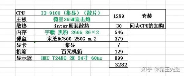 选择DNF游戏畅玩最佳伴侣：高性能电脑主板推荐与性能对比分析