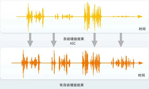 提升暗喻幻想声音清晰度与响度的创新策略与实践方法